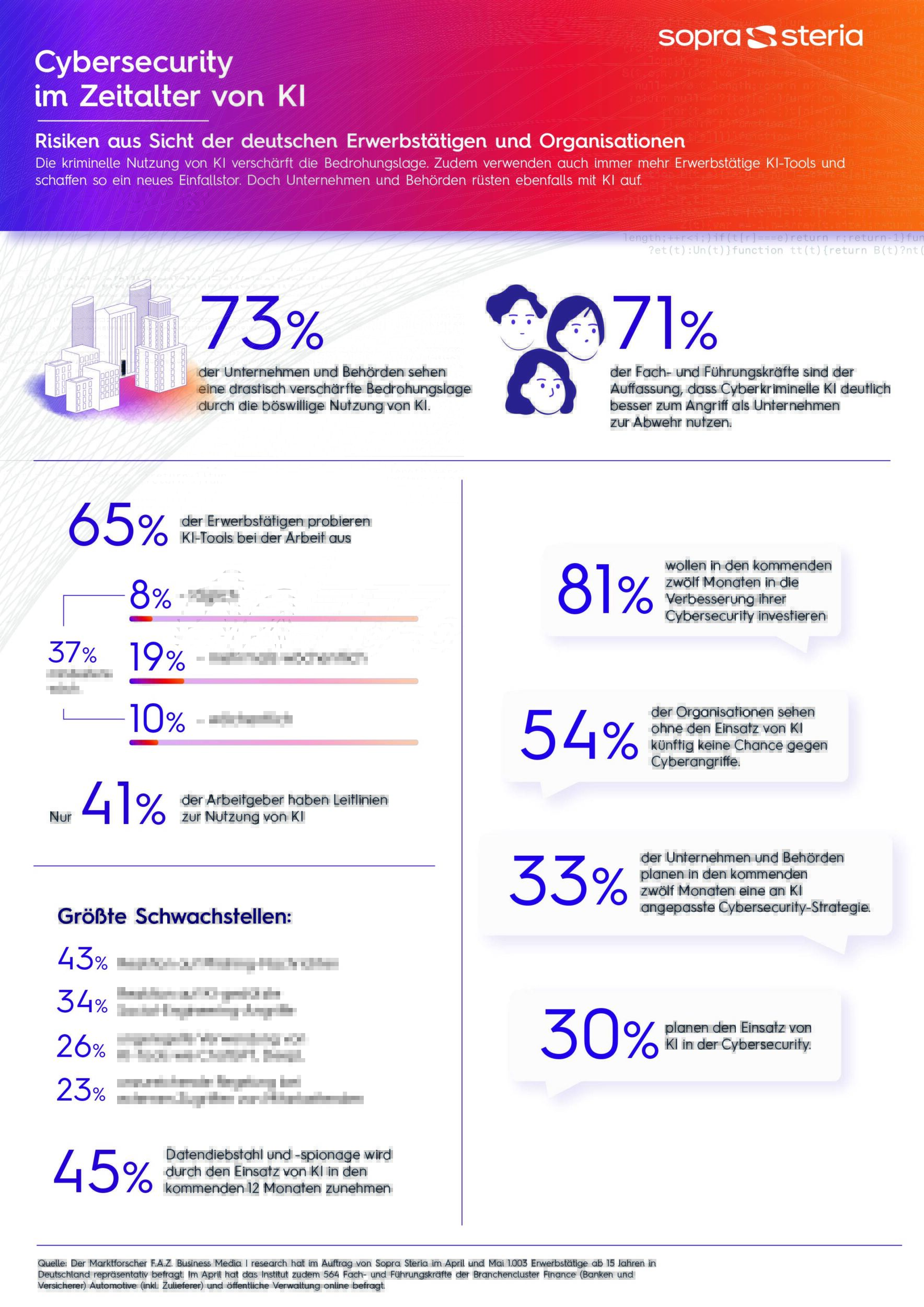 Cyberkriminelle rüsten mit künstlicher Intelligenz auf