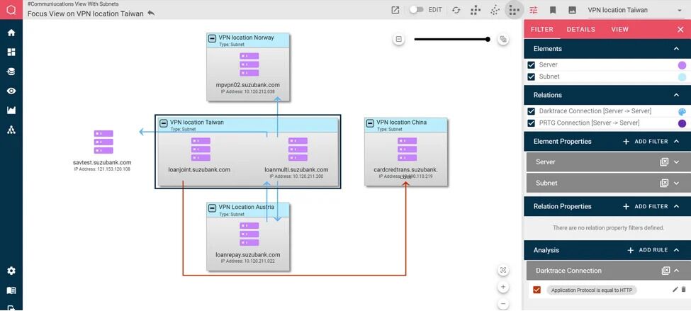Definierte Filterregeln für VPN-Verbindungen – unverschlüsselte Verbindungen in rot markiert