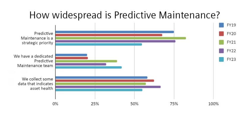 Report zeigt wahre Kosten von Ausfallzeiten