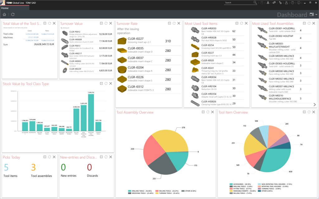 TDM Global Line bietet dem Team von Sandvik Coromant Pune ein interaktives Dashboard und Transparenz über den gesamten Werkzeugbestand.