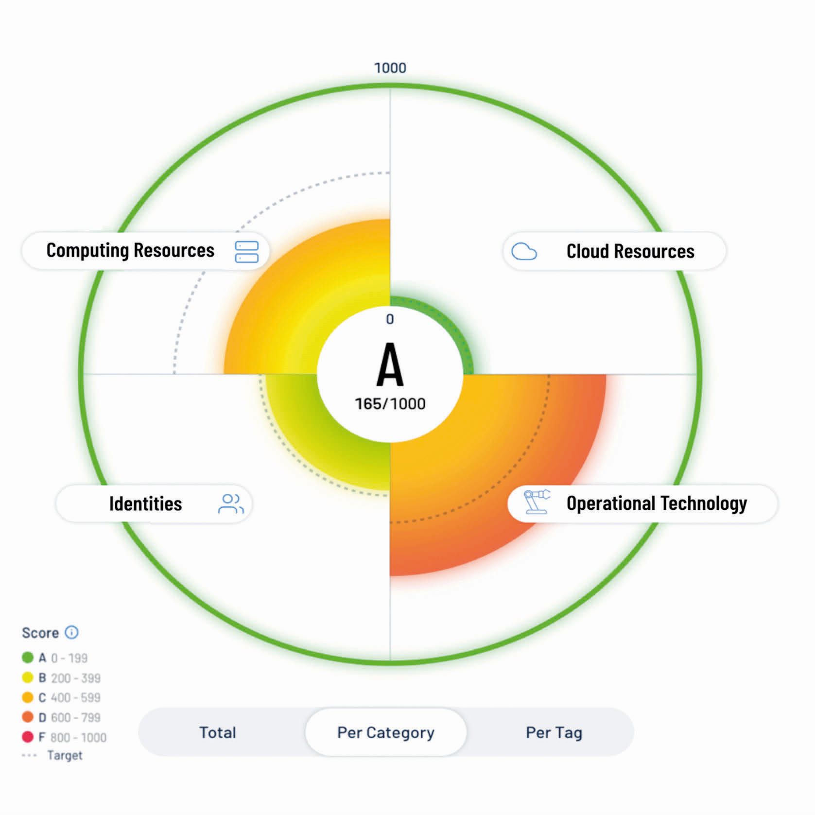 Manufacturing Plant Exposure Card