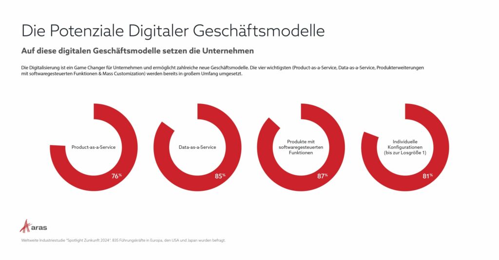 Aras Studie SpotlighZukunft 2024 01