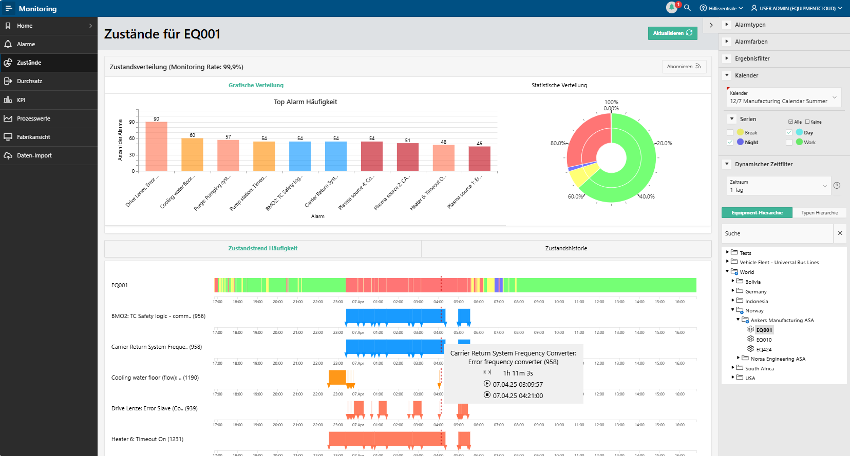 kontron ais pm fabeaglemonitoring neue features