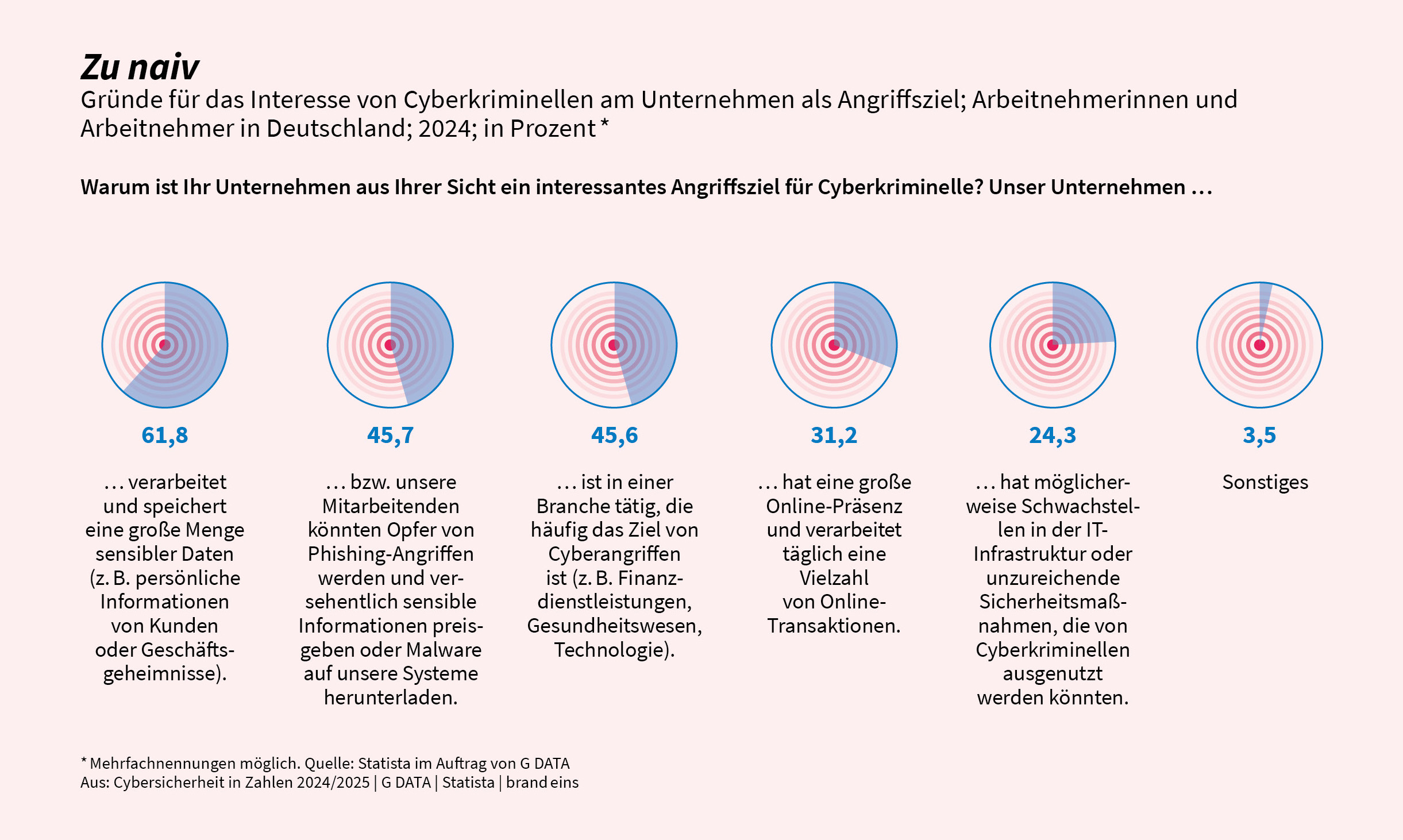 Cybersicherheit in Zahlen Arbeitne 20250522125307