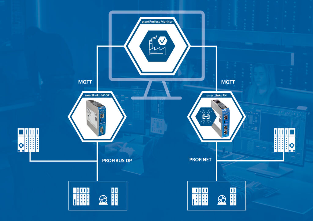 PlantPerfect Monitor ermöglicht die zentrale Überwachung von Profibus- und Profinet-Netzwerken.