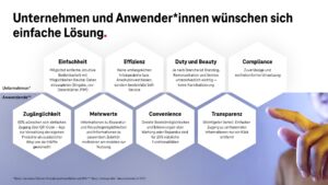 Digitaler Produktpass Wuensche Unternehmen Anwender