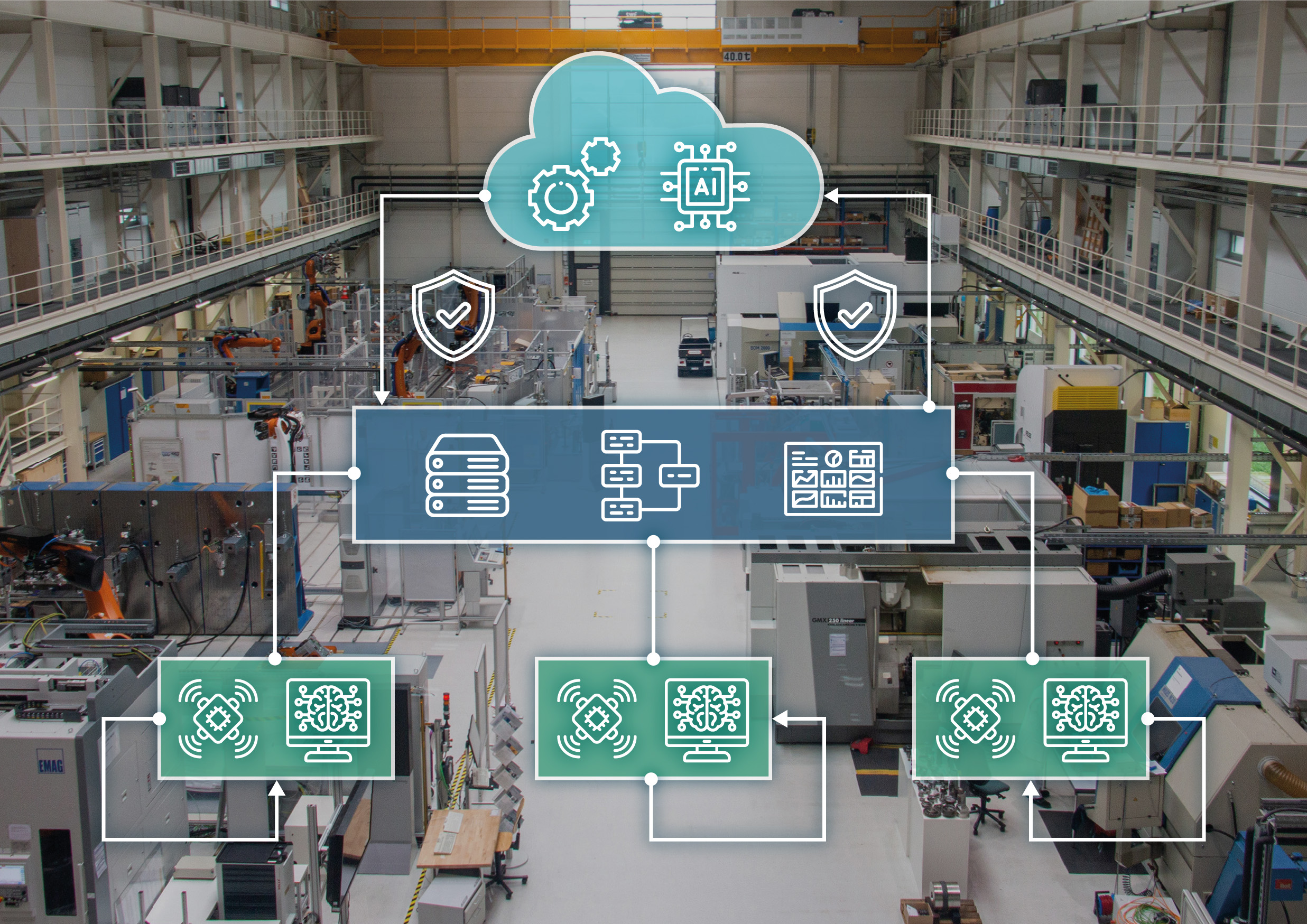 Der Ansatz Edge Cloud Continuum for Production (ECC4P) des Fraunhofer CCIT ermöglicht die Basis für datengetriebene Fertigung.