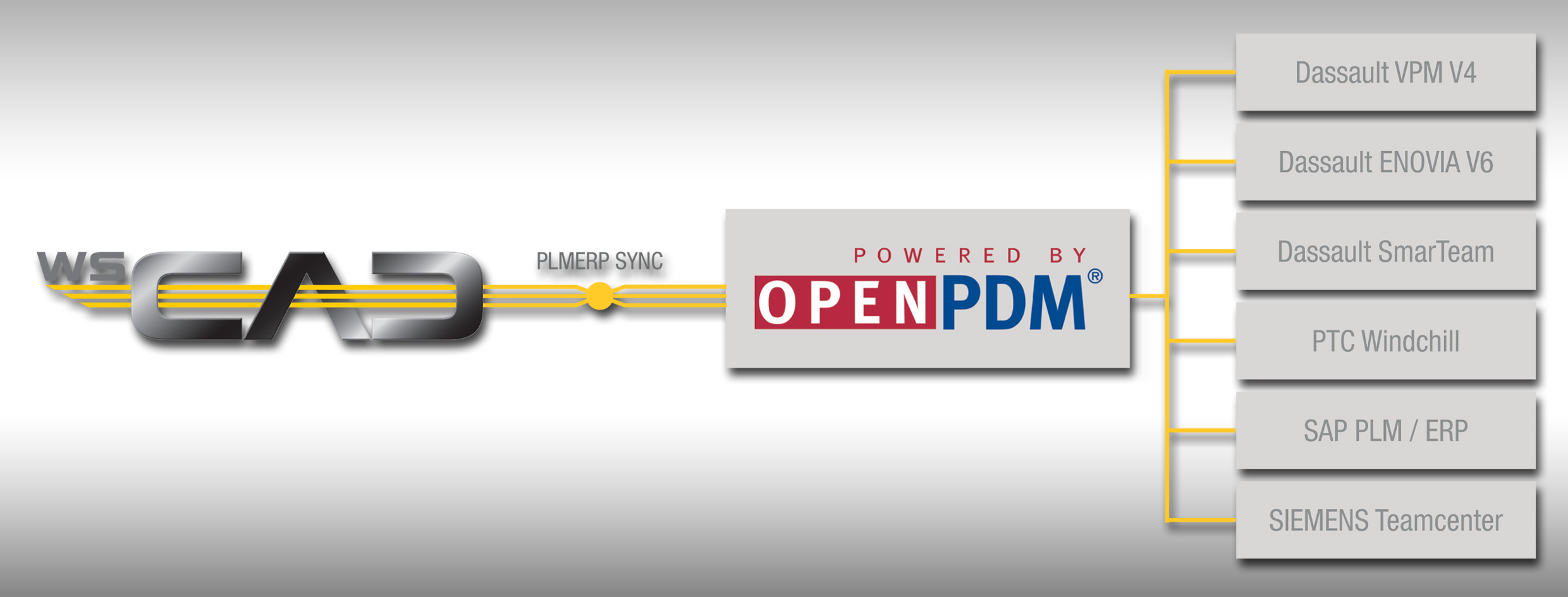 WSCAD spricht jetzt OpenPDM