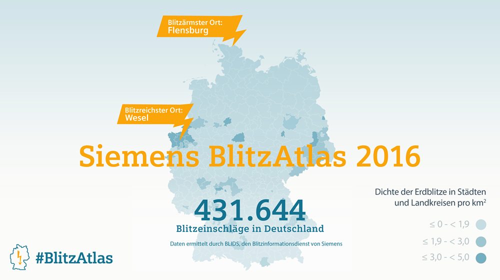 Wesel ist Deutschlands Blitz-Hauptstadt 2016