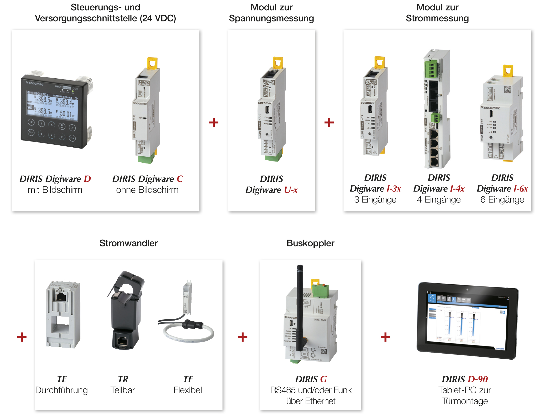 web 141368 Socomec Diris Digiware Komponenten