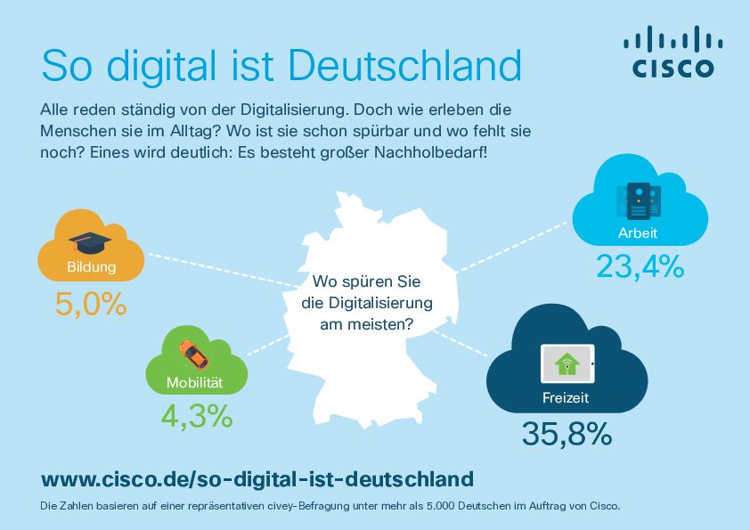 Deutschland bei Digitalisierung im internationalen Mittelfeld
