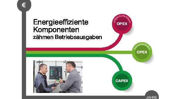 CapEx und OpEx unter Strom