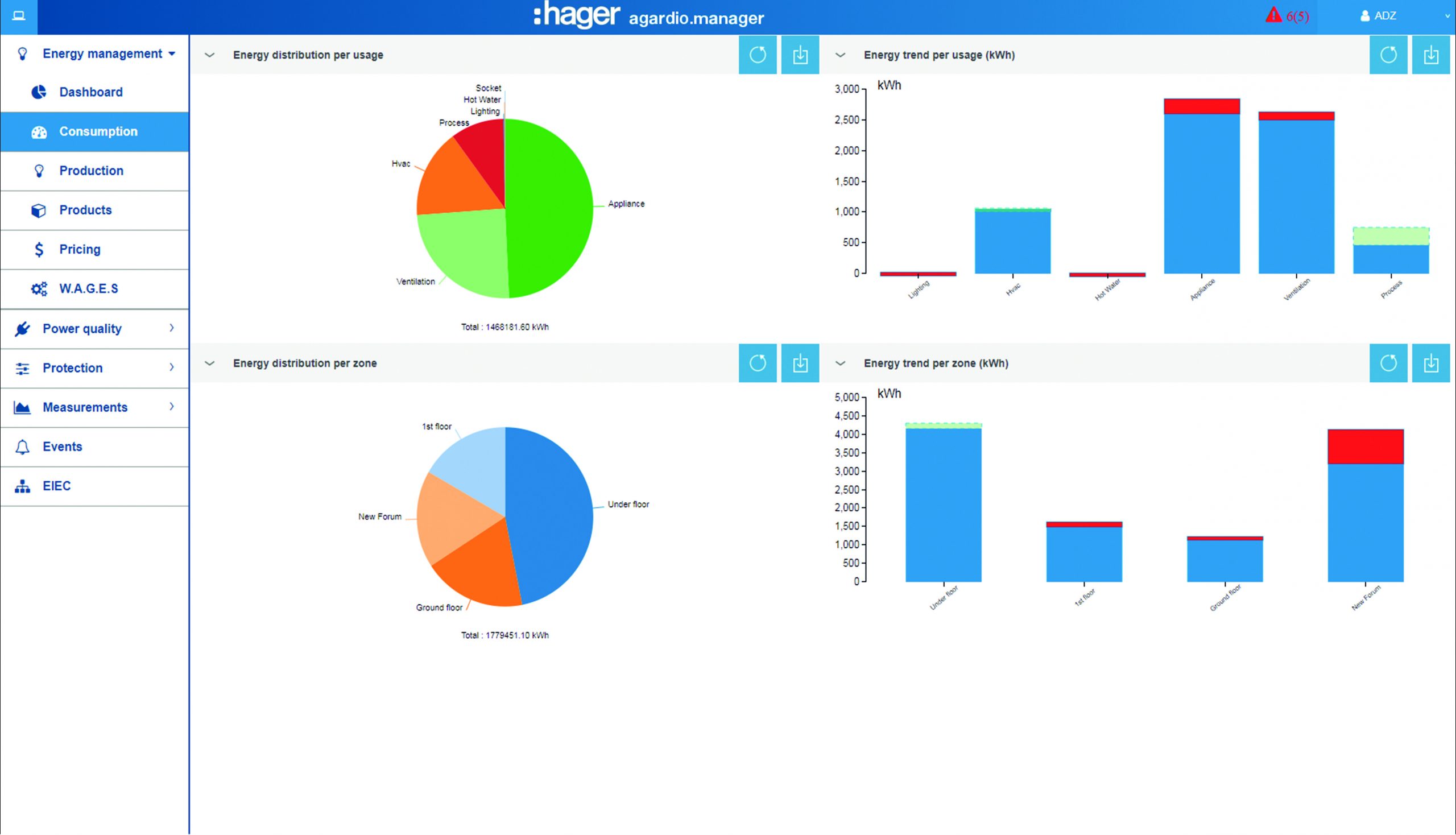 Kompaktleistungsschalter und Energiemonitoring-System