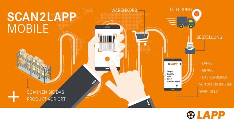 Mit dem Smartphone scannen und direkt bestellen