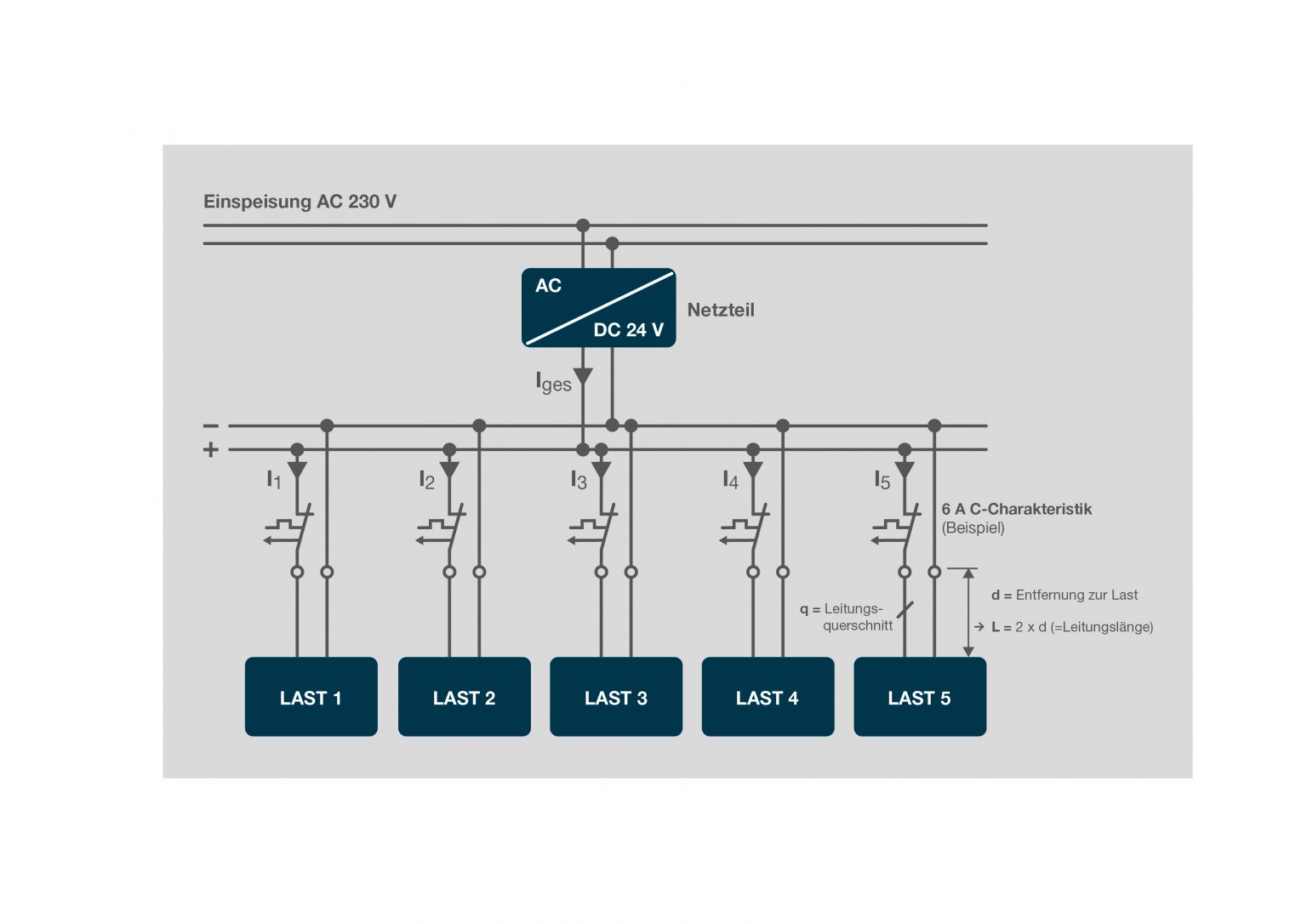 Energieverteilung im Schaltschrankbau Archives - Schaltschrankbau