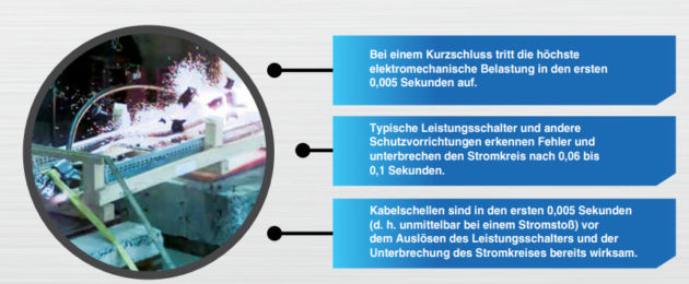 Panduit Bild
