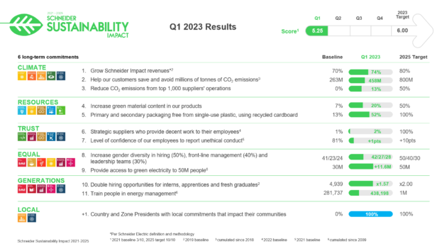 Q1 2023 SSI Summar dashboard EN 1