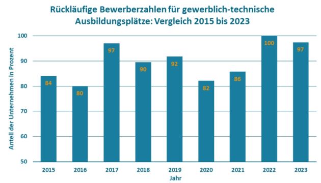 vdma ost ausbildung