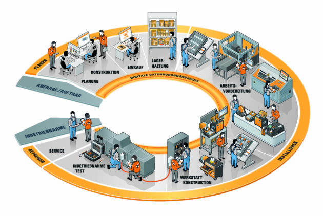 Weidmueller Infografik
