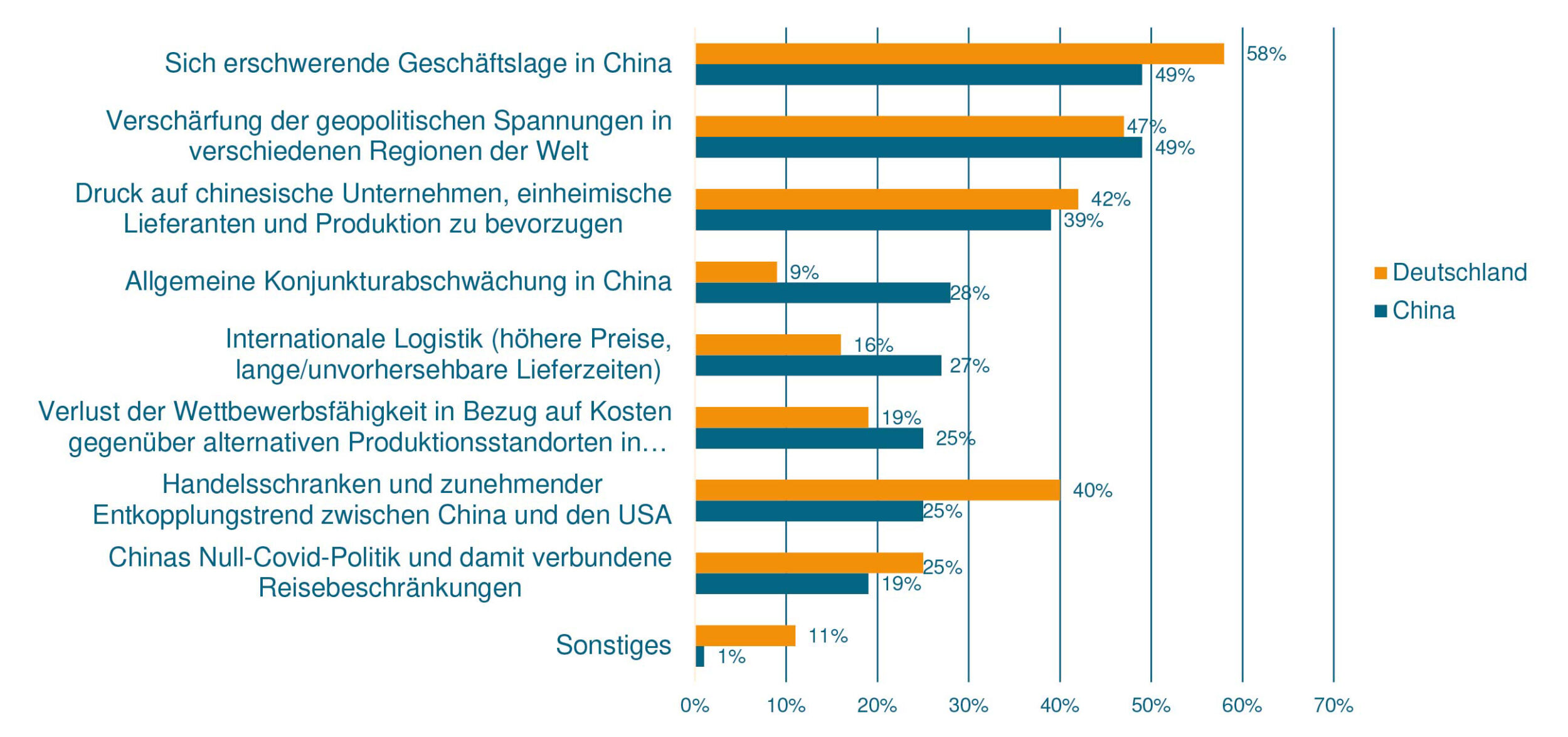 Maschinenbau prüft Neuausrichtung im China-Geschäft