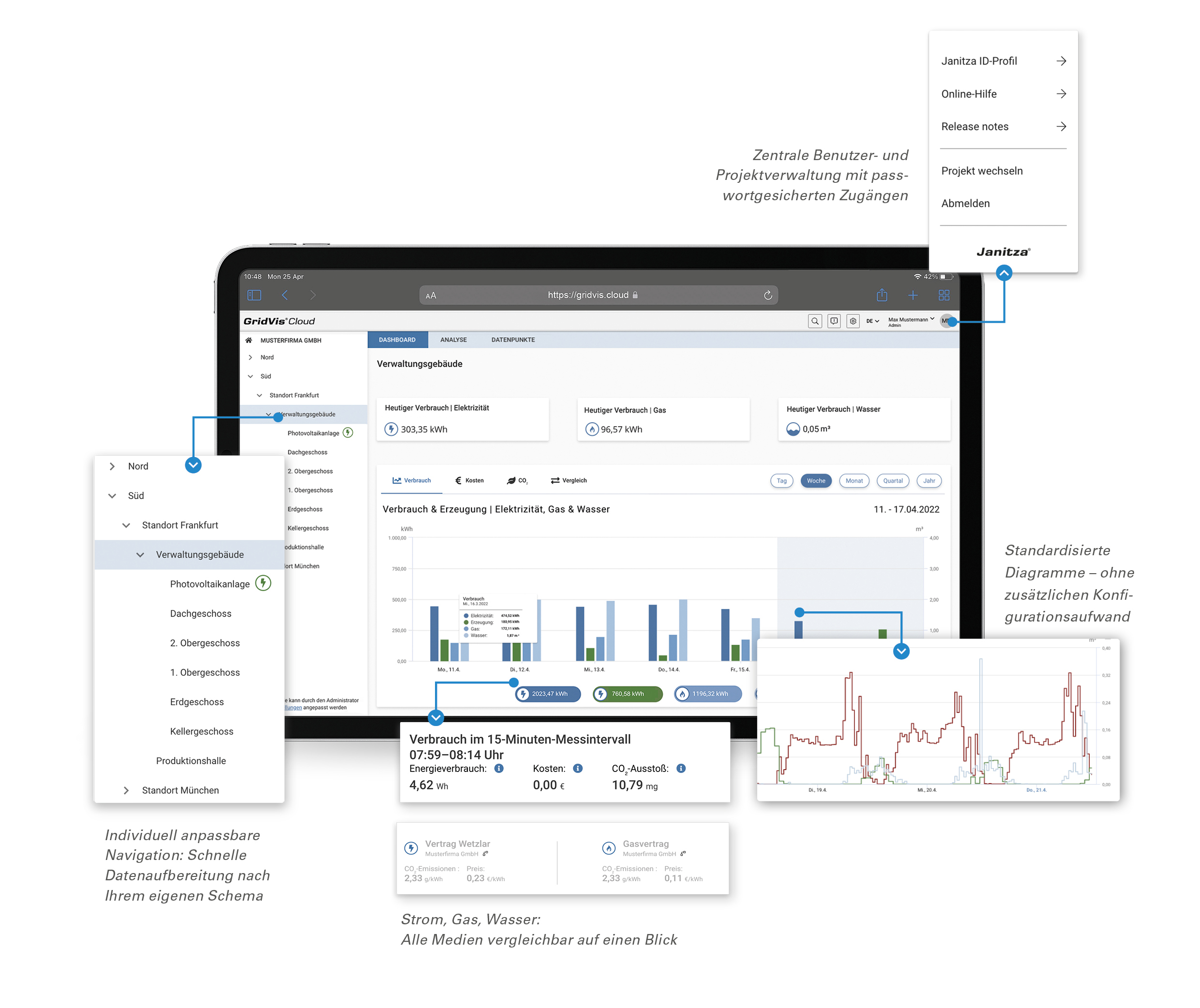 Neue Software: umfangreiche Energiedaten analysieren und visualisieren
