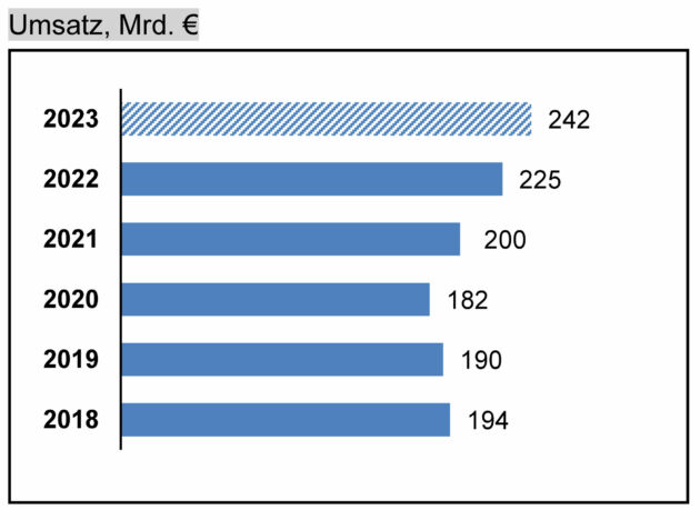 Faktenblatt PK Januar 2024 Grafik 2