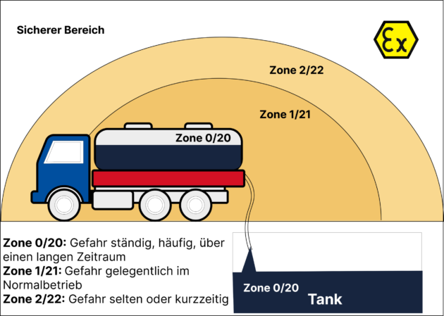 307274 NEU Grafik Ex Zonen