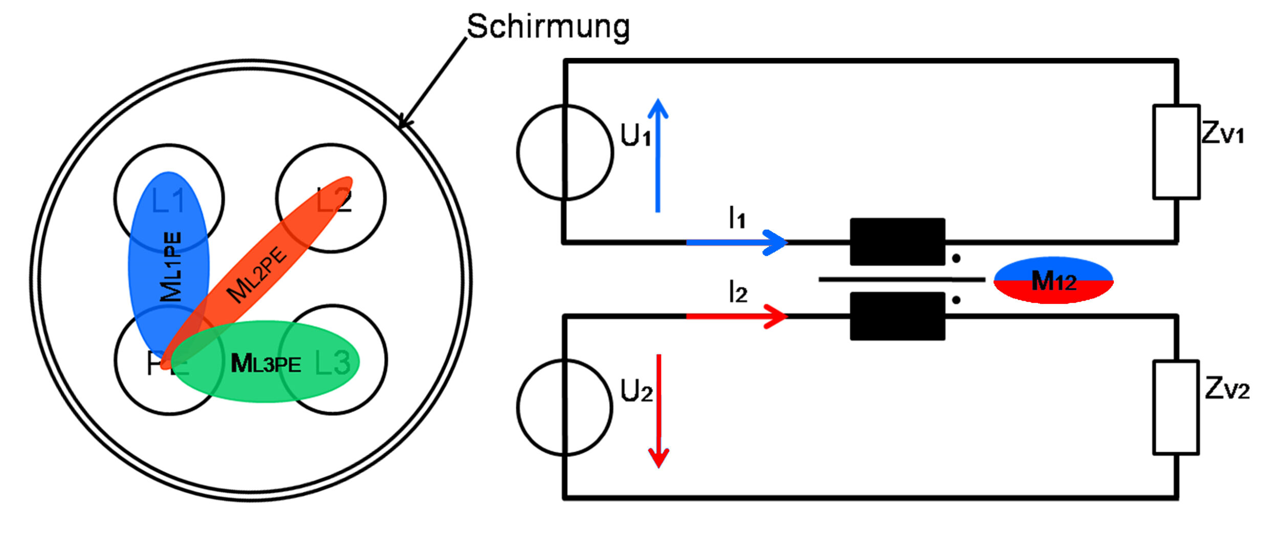 Störströme durch Kabel-Asymmetrie