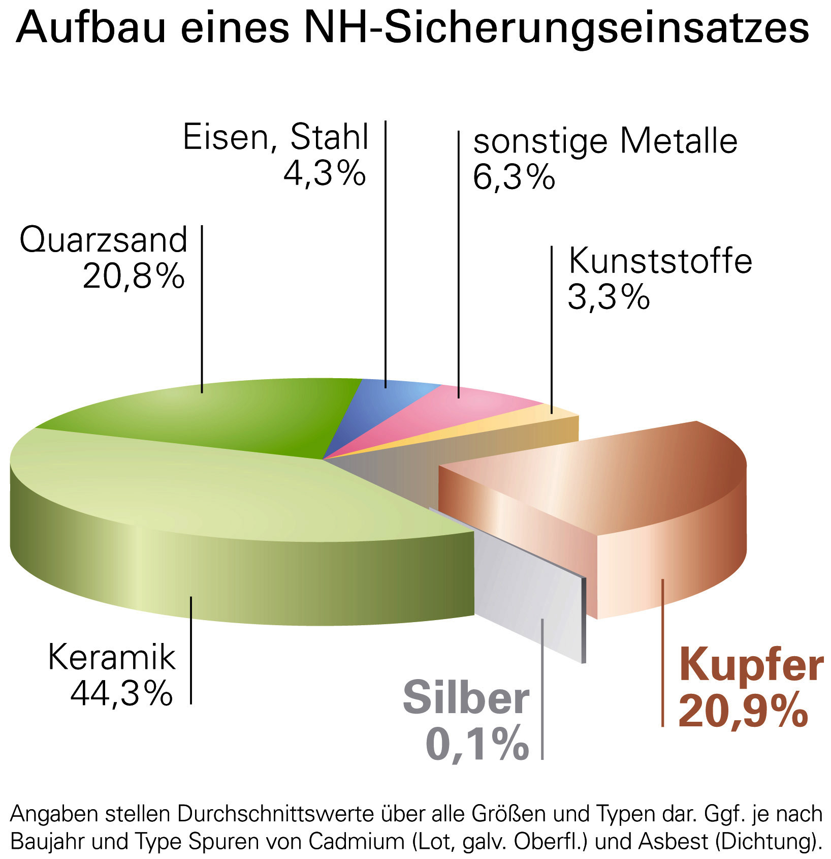 NH/HH-Recyclingverein veröffentlicht Jahresbericht 2023