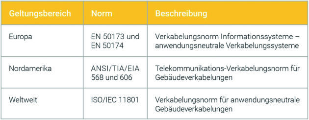 Panduit sorgt für hochwertige Kennzeichnungslösungen, die gültige Normen und Standards in der Industrie und
Telekommunikation erfüllen und übertreffen. Bei der Entwicklung seiner
Kennzeichnungsprodukte setzt das amerikanische Familienunternehmen auf die
TIA/EIA 606 als Grundlage zur Entwicklung neuer Kennzeichnungsprodukte für die
Informations-, Kommunikations- und Telekommunikationsbranche.