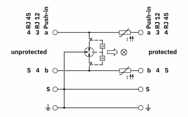 Durch Überlast-Schutzmechanismen wie thermischer Schutz an der Funkenstrecke und Stromsensoren in der Leitung wird das Produkt auch bei Fehlverdrahtung (z. B. Power-cross) geschützt. Die integrierten Stromsensoren halten die gefährliche Energie vom Endgerät fern.