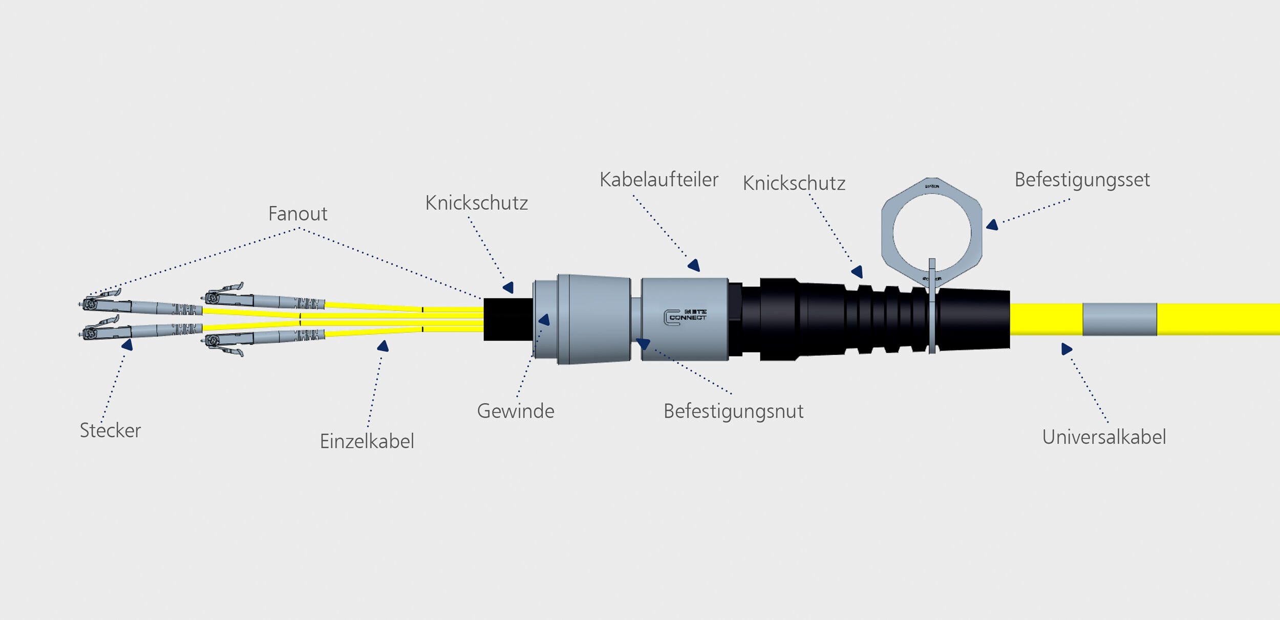 Glasfaserkabel
betriebsfertig verlegen