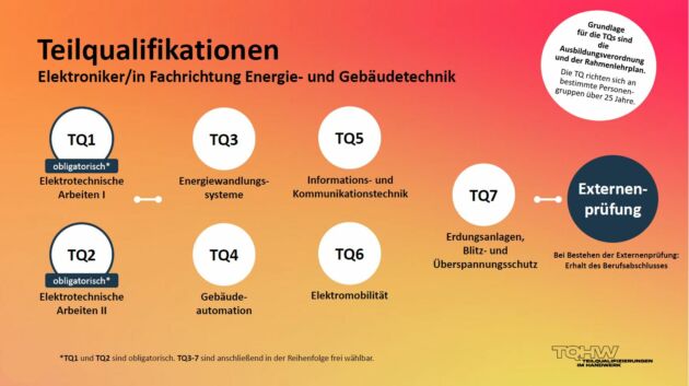 TQ
