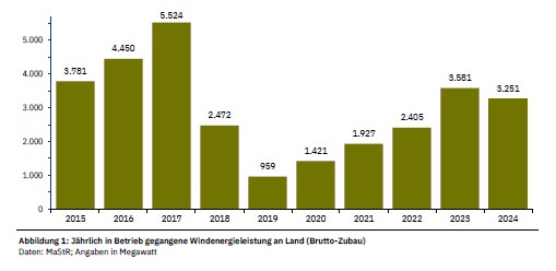 VDMA Power Systems Windenergie