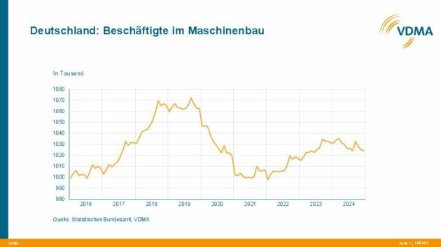25 02 14 Charts Beschaeftigtenentwi 20250217142340