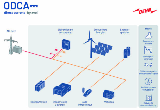 ODCA Infografik 2024 DE EN