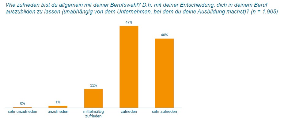 Auszubildende im Maschinen- und Anlagenbau sind sehr zufrieden