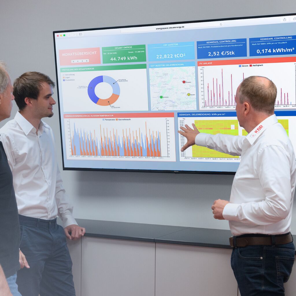 Normkonformes Energiemonitoring