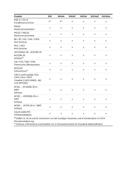 Bild 2 | Motorschutz- und Steuergeräte von ABB.