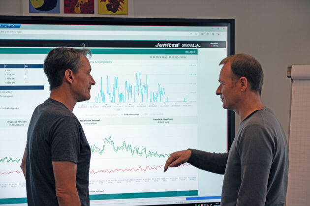 Bild 1 | Die richtige Visualisierung macht aus Messwerten wertvolle Informationen.