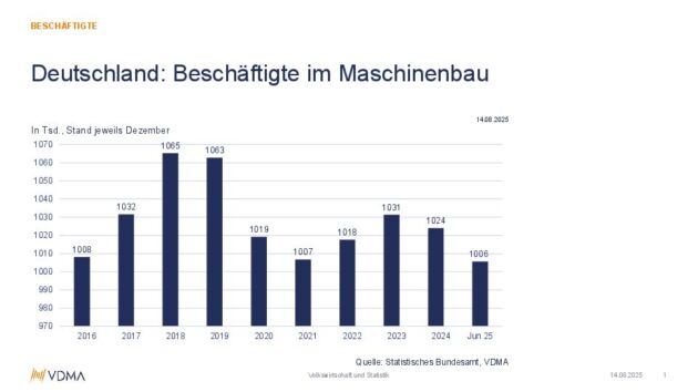 25 08 14 Grafik Beschaeftigtenzahle 20250818091623