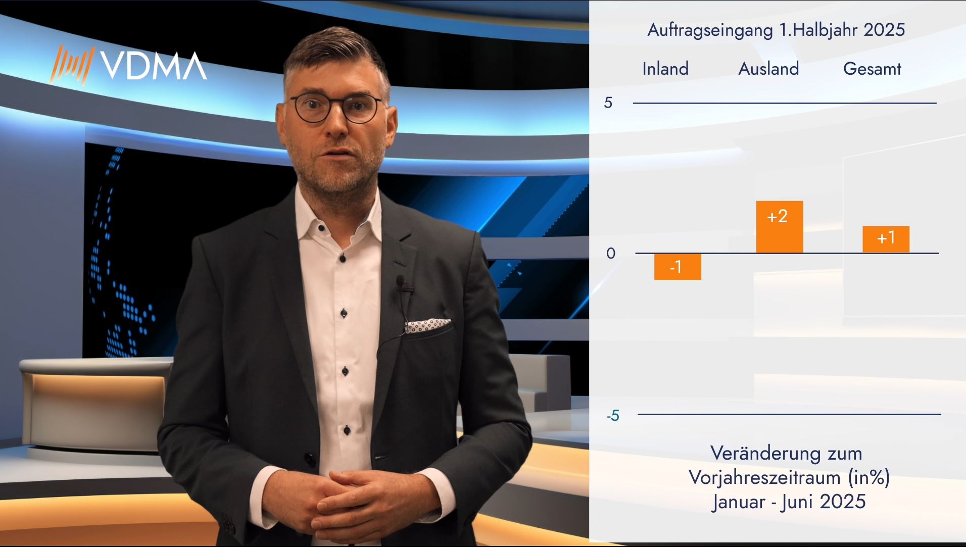 Kleines Auftragsplus im ersten Halbjahr