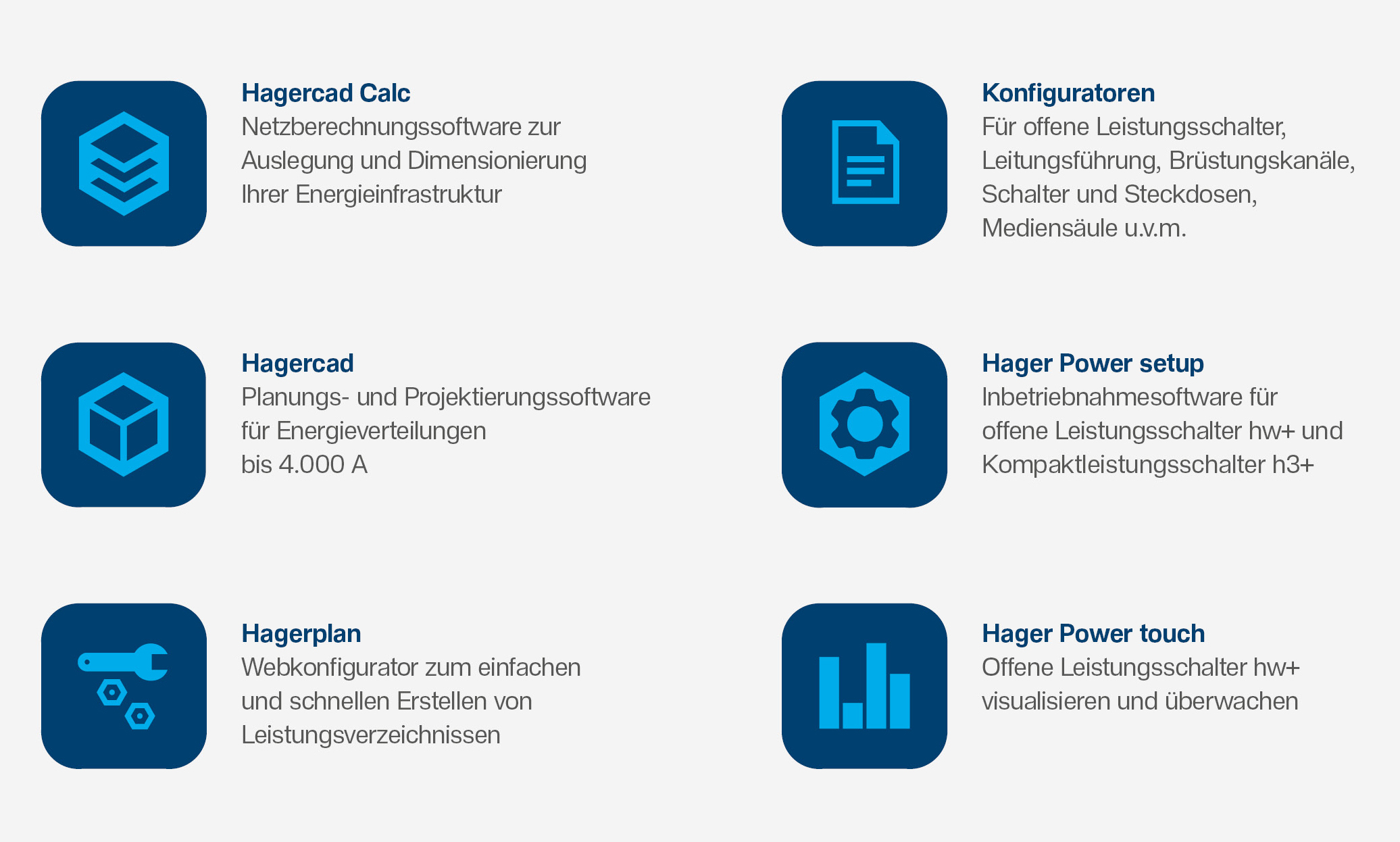 Bild 1 | Die sechs digitalen Planungstools von Hager unterstützen Schaltanlagenbauer, Planer, Installateure und Betreiber.