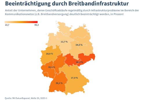 IW Breitbandversorgung