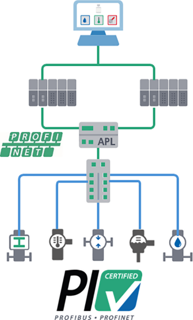 380175 graphic certified APL