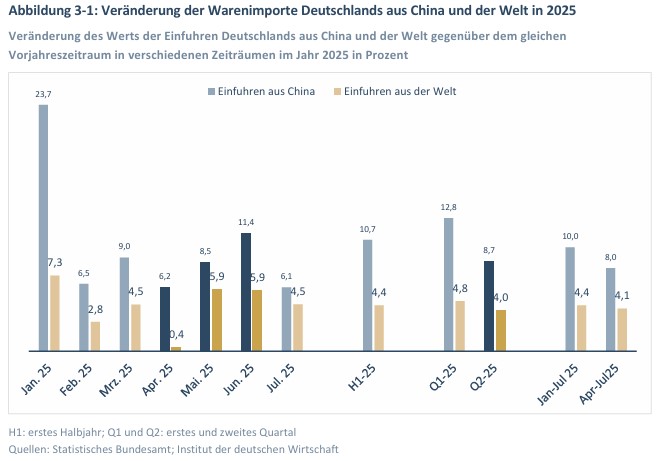 Chinesische Waren fluten deutschen Markt