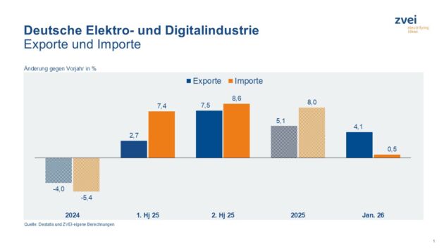 20260323 Pr a exporte importe