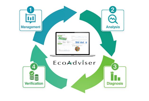 EcoAdviser Kreislauf 1