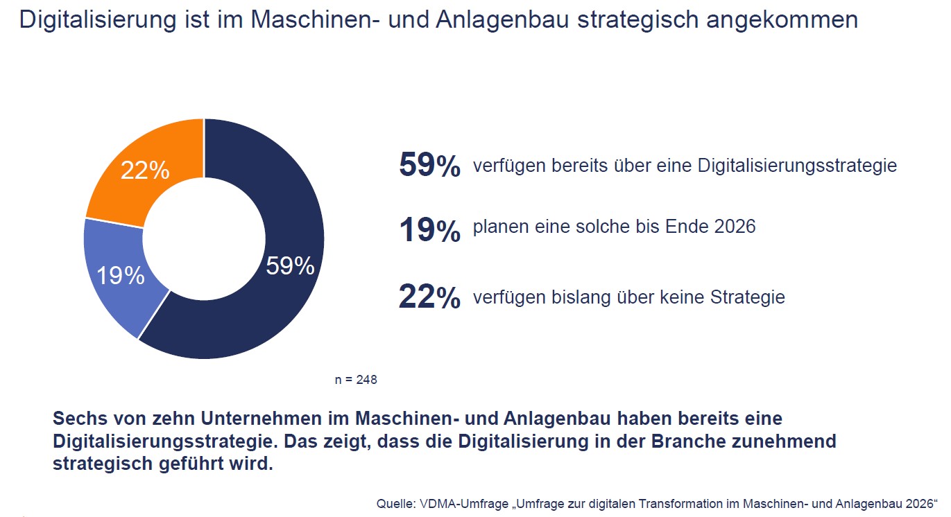 VDMA Digitalisierung