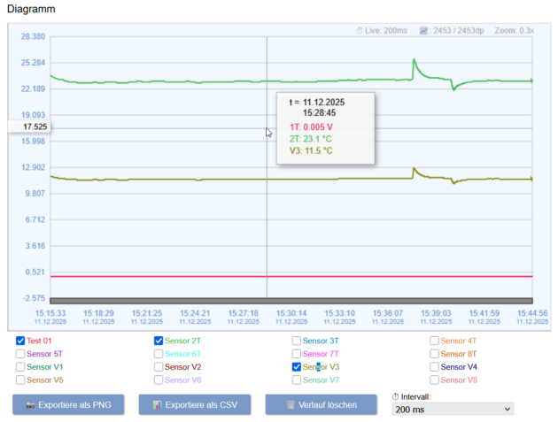 Bild 2 | Das UR840IP live erleben - Trendabbildung Webbrowser